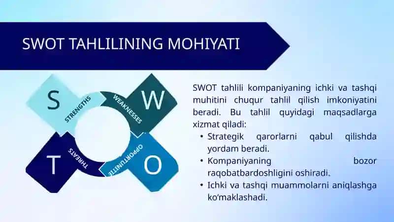 SWOT - kompaniyaning startegik tizimida tahlil 4
