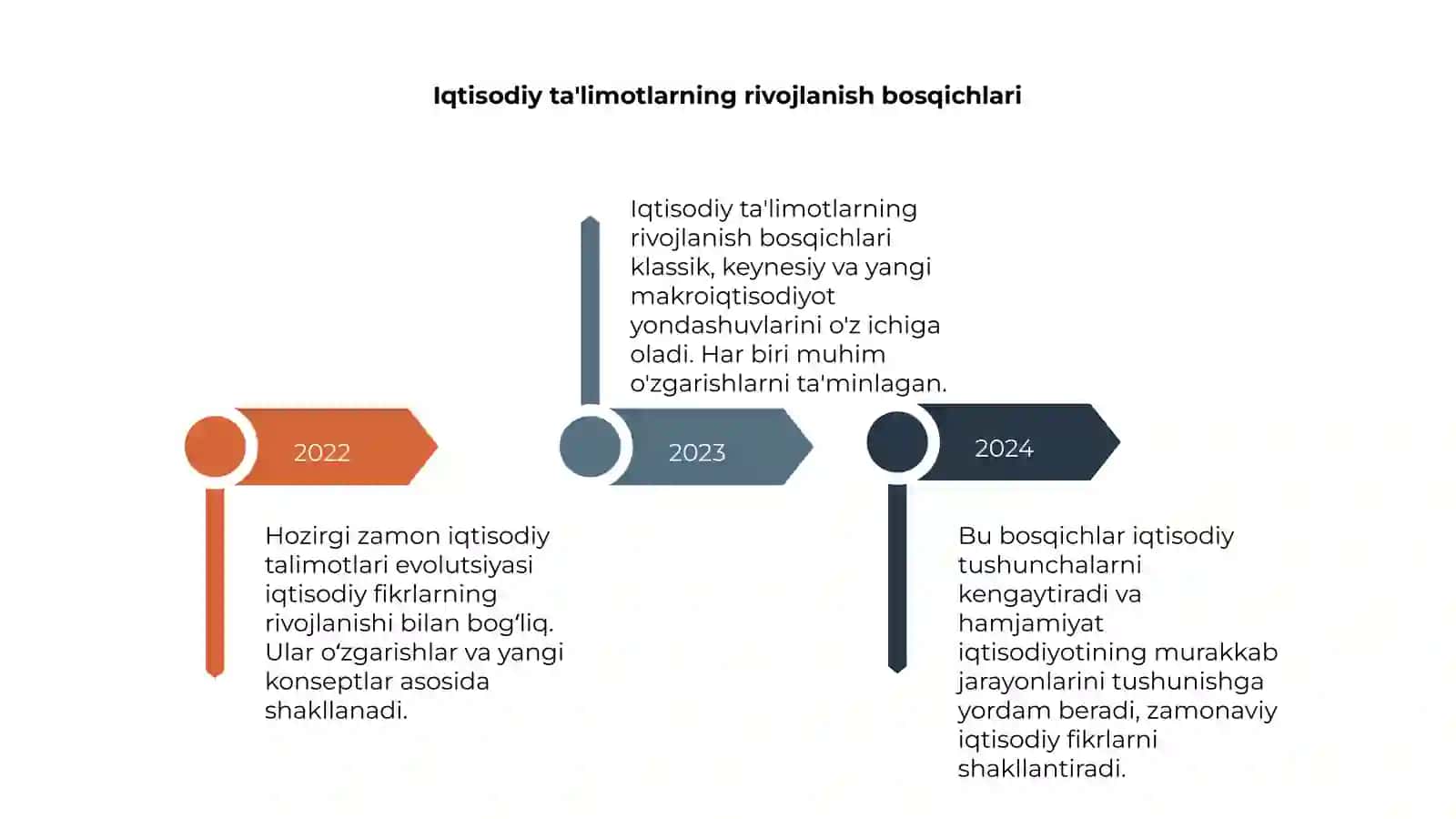 Hozirgi zamon iqtisodiy talimotlari evolutsiyasi 4
