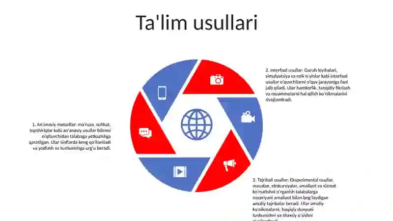 Pedogogik Faoliyatda Tarbiya Turlari Va Usullarida Foydalanish 4