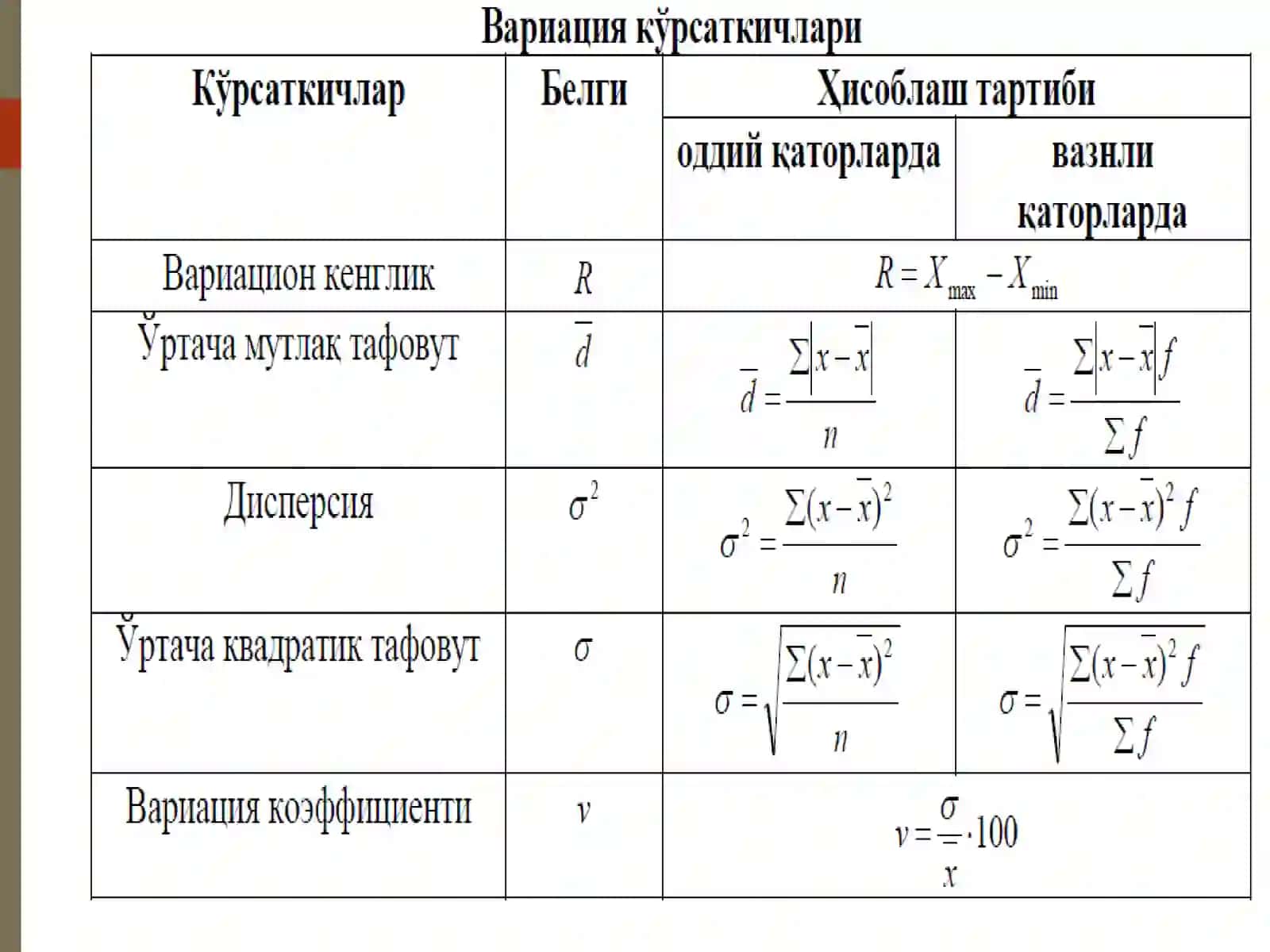 Вариация кўрсаткичлари 4