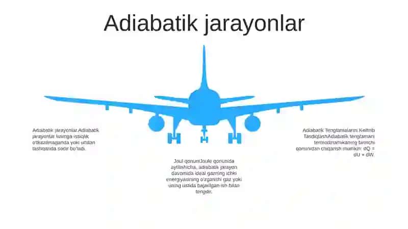 Adiabata Tenglamalarini Keltirib Chiqarish 4