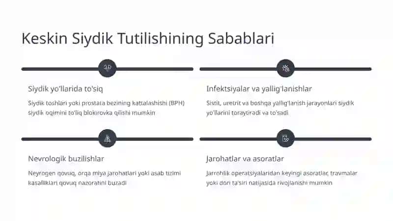 Keskin Siydik Tutilishi 4