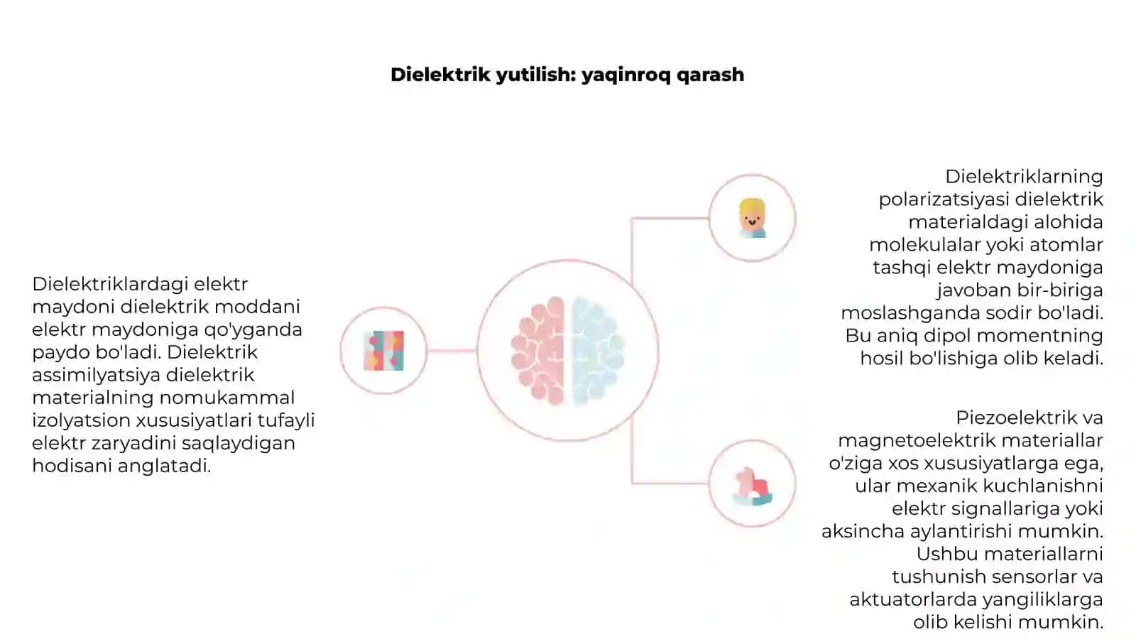Dielektriklarda elektr maydoni 4