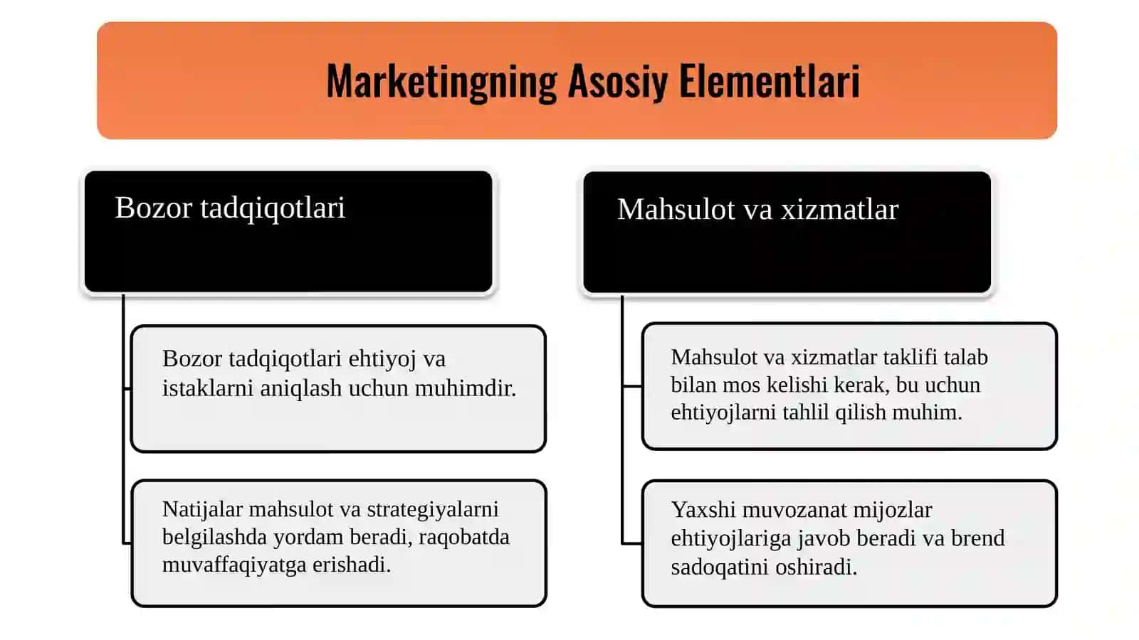 Zamonaviy marketing tushunchasi 4