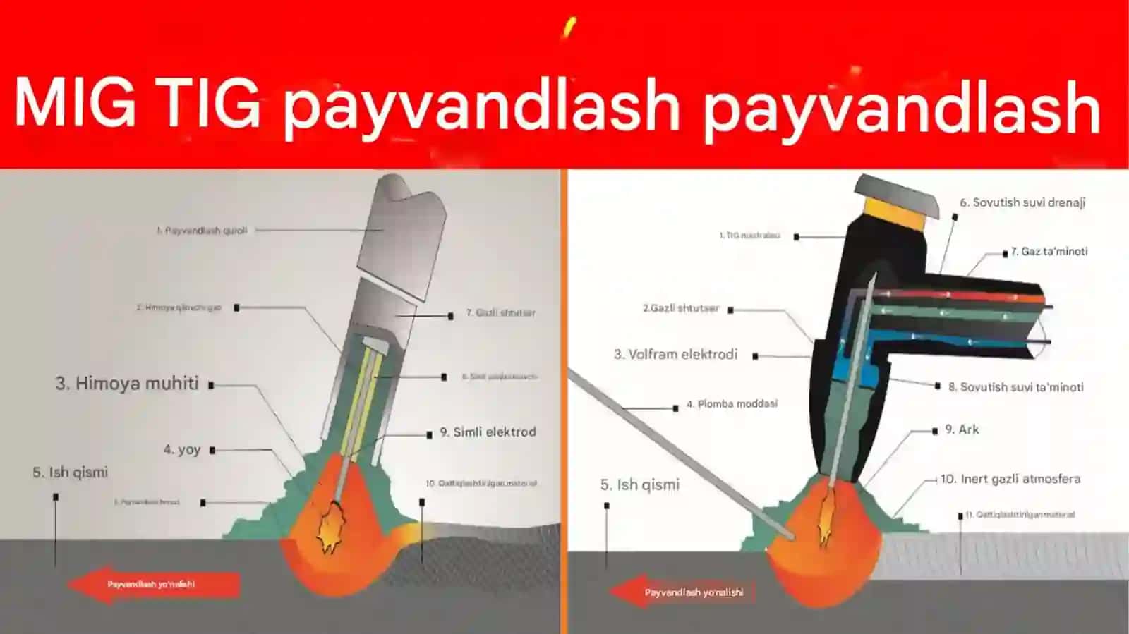 PAYVANDLASH ASOSLARINI O‘RGANISH 4