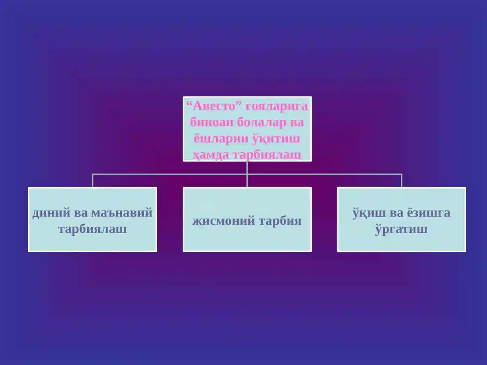 ТАЪЛИМНИ ТАШКИЛ ЭТИШ ТУРЛАРИ ВА ШАКЛЛАРИ 4