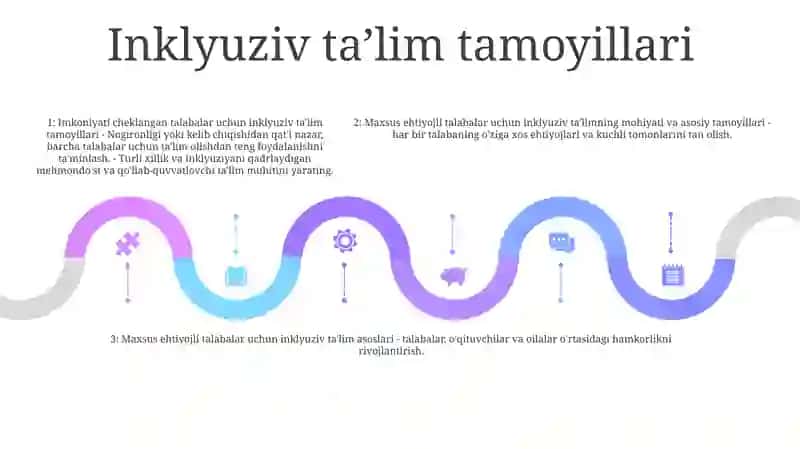 Inkluziv Ta'lim Konsepsiyasi 4