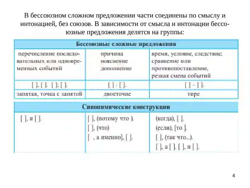 Бессоюзные сложные предложения 4