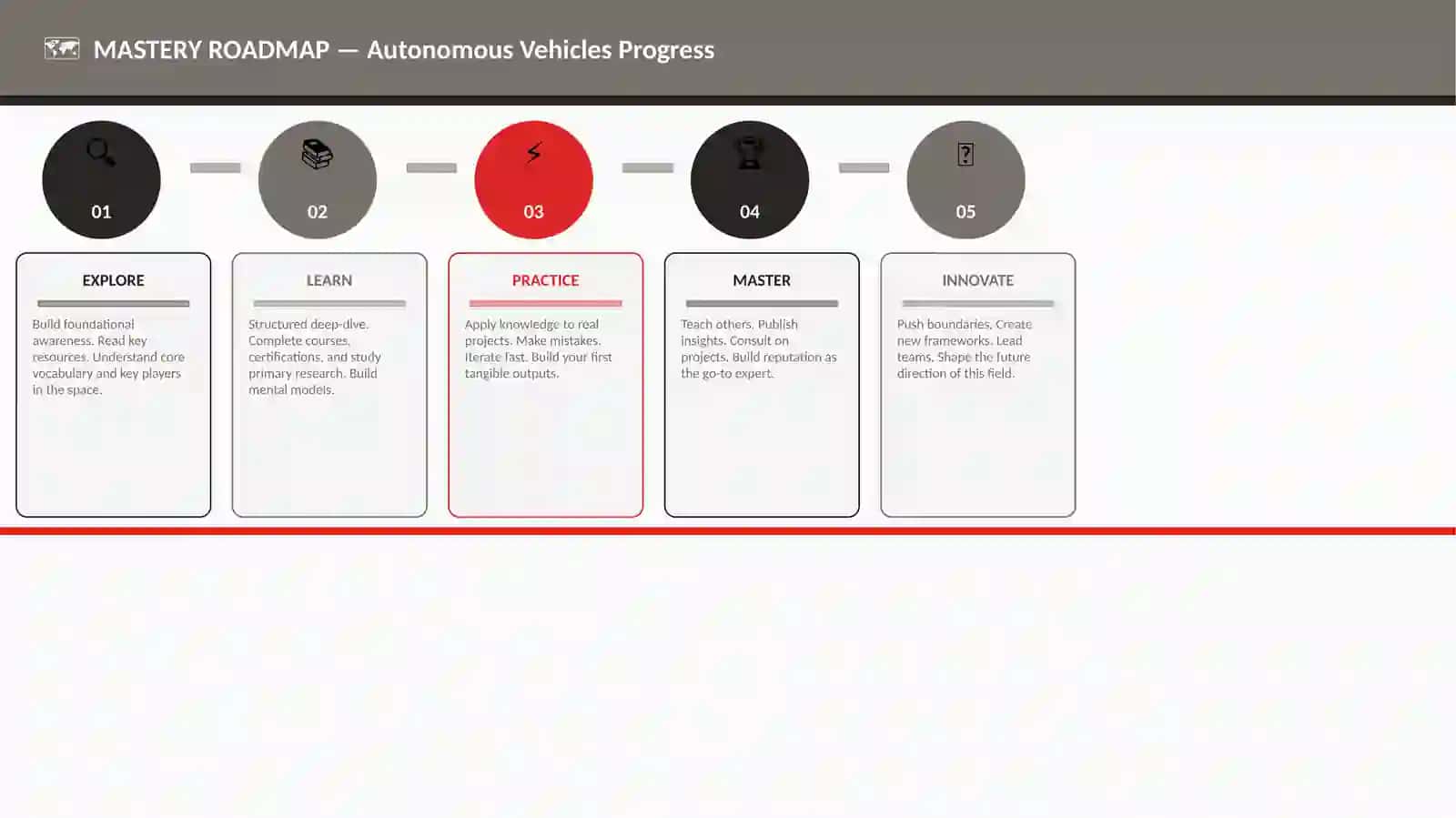 Autonomous Vehicles Progress 4
