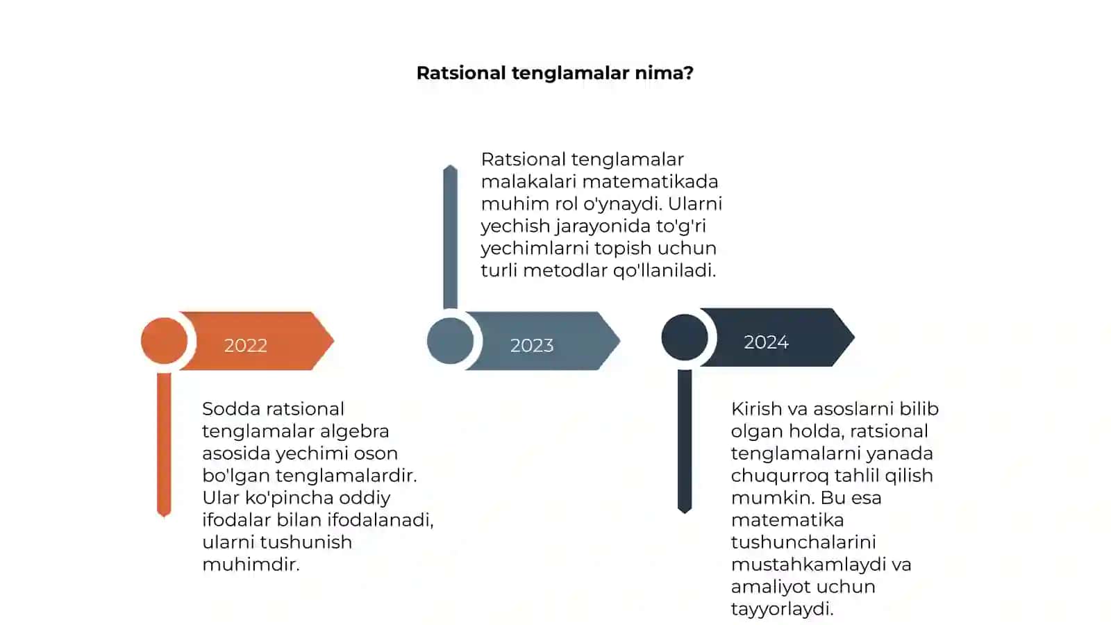 Sodda ratsional tenglamalar: Kirish va asoslar 4