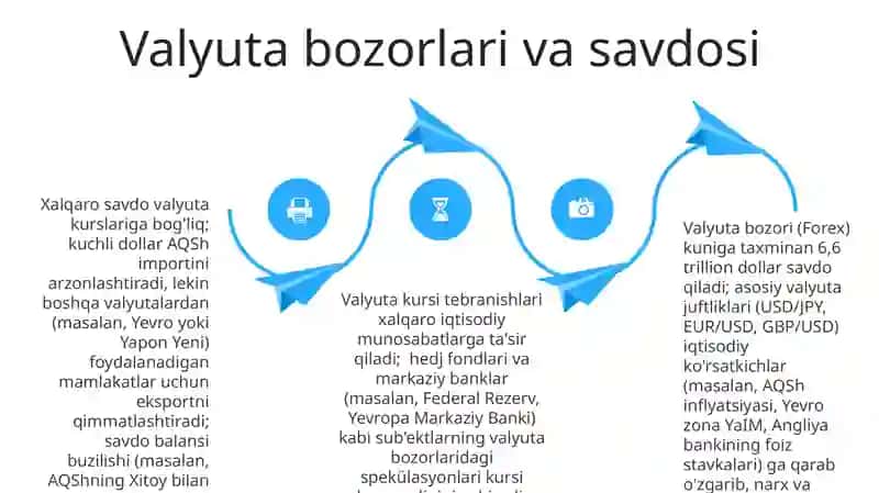 Xalqaro Savdo Moliyalashuvi 4