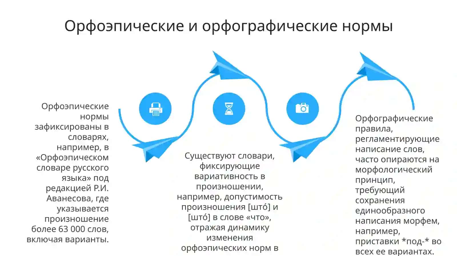 Нормы современного русского языка 4