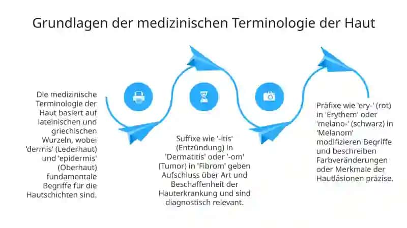 Fremdsprache in der Medizin 4