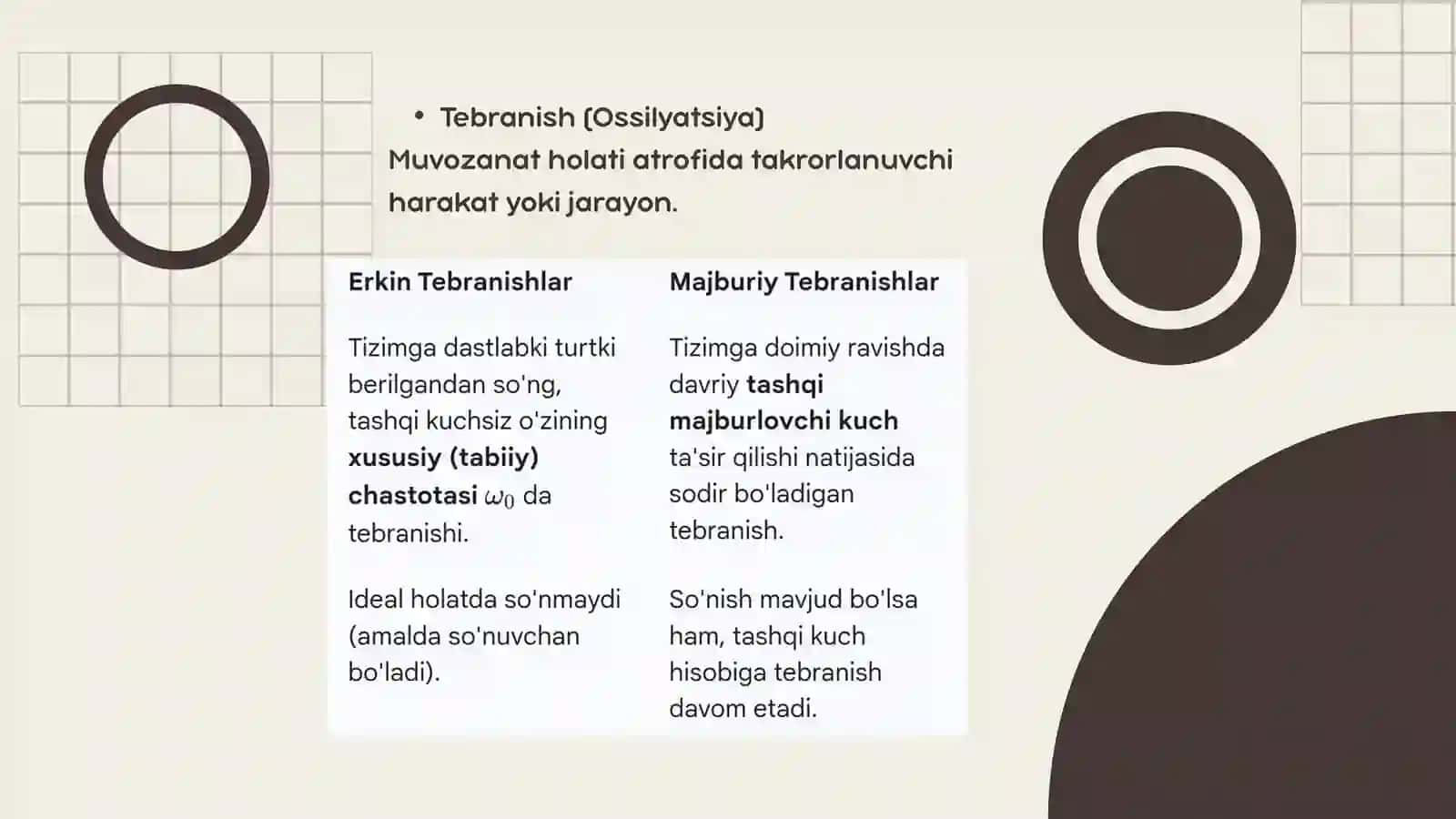 Tebranishlar Mat analizda ishlatilishi 4