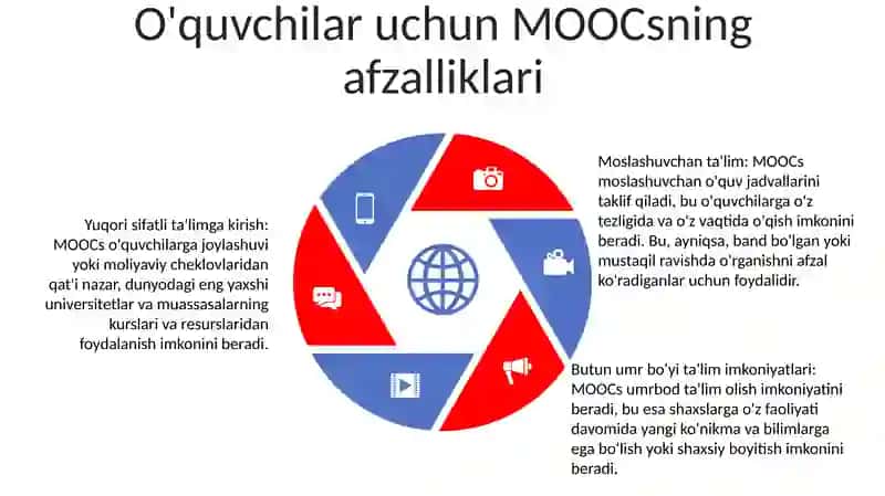 Ommaviy Onlayn Ochiq Kurslar 4