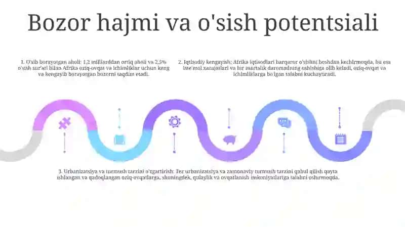 Afrika Oziq Ovqat Sanoati 4