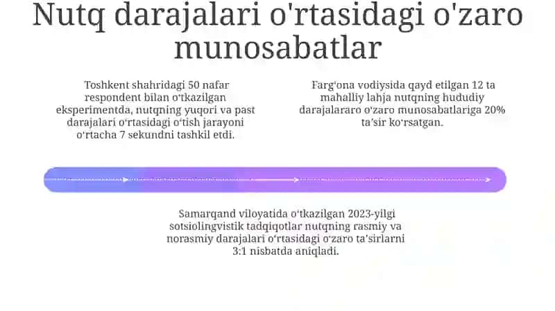 Til va nutq sathlari va sathlararo munosabatlar 4