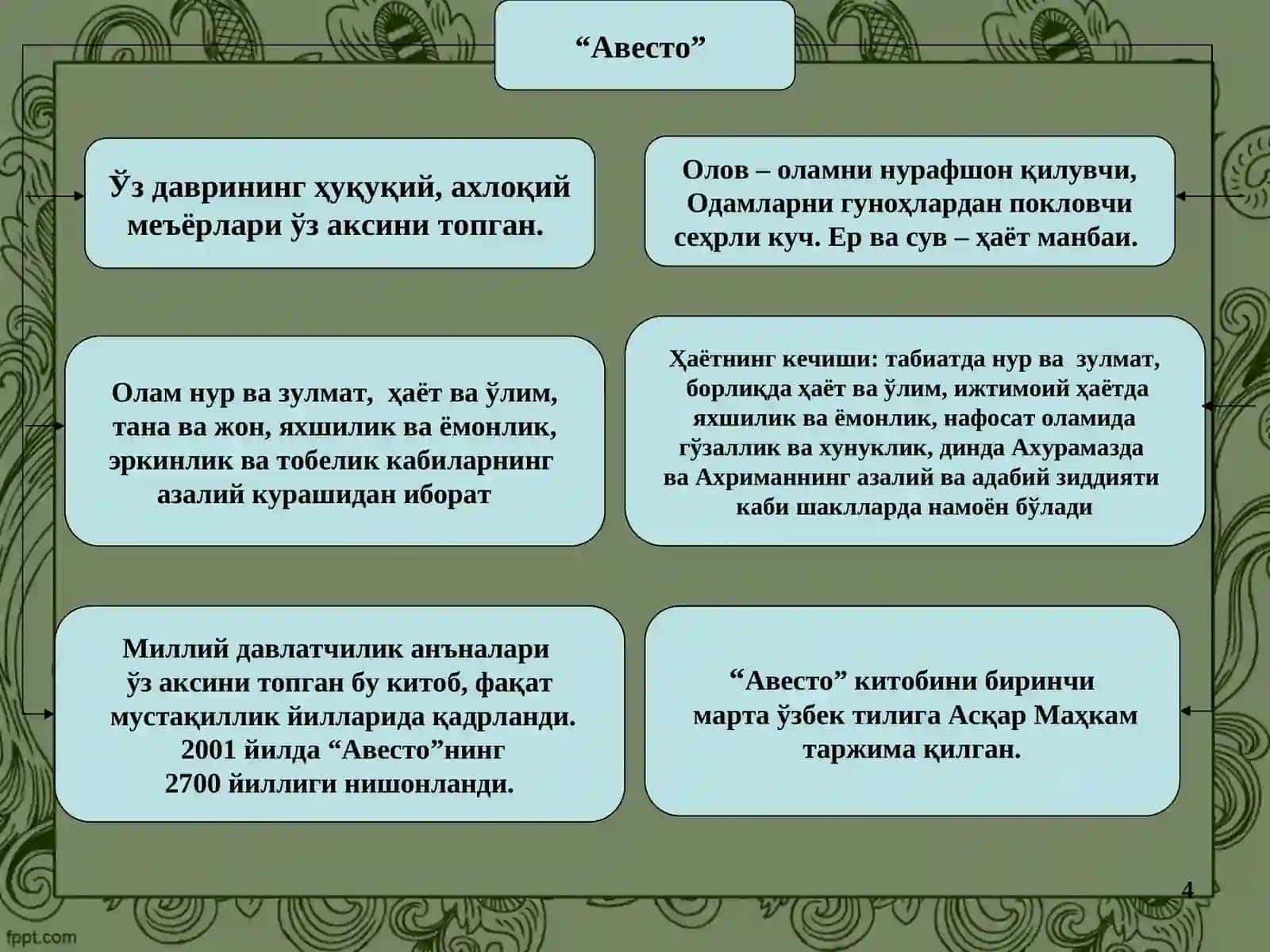 Шарқ фалсафасининг моҳияти ва ижтимоий тараққиётдаги роли 4
