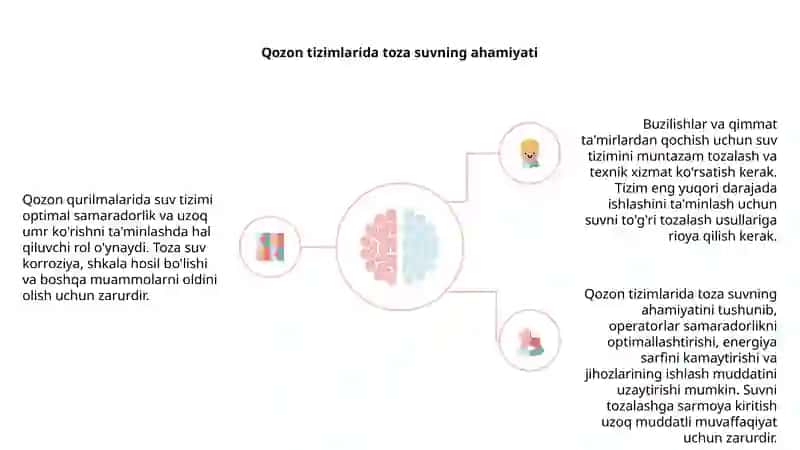QОZОN QURILMАLАRIDА SUV TARTIBI VA UNI TOZALASH USULLАRI 4