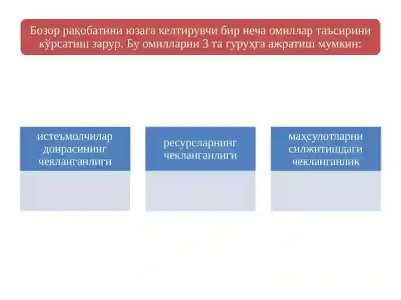 Рақобат тушунчаси ва моҳияти. 4