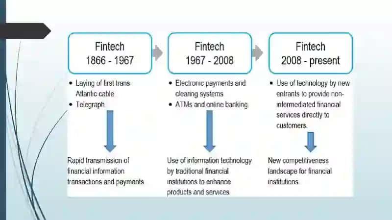 Fintech 4