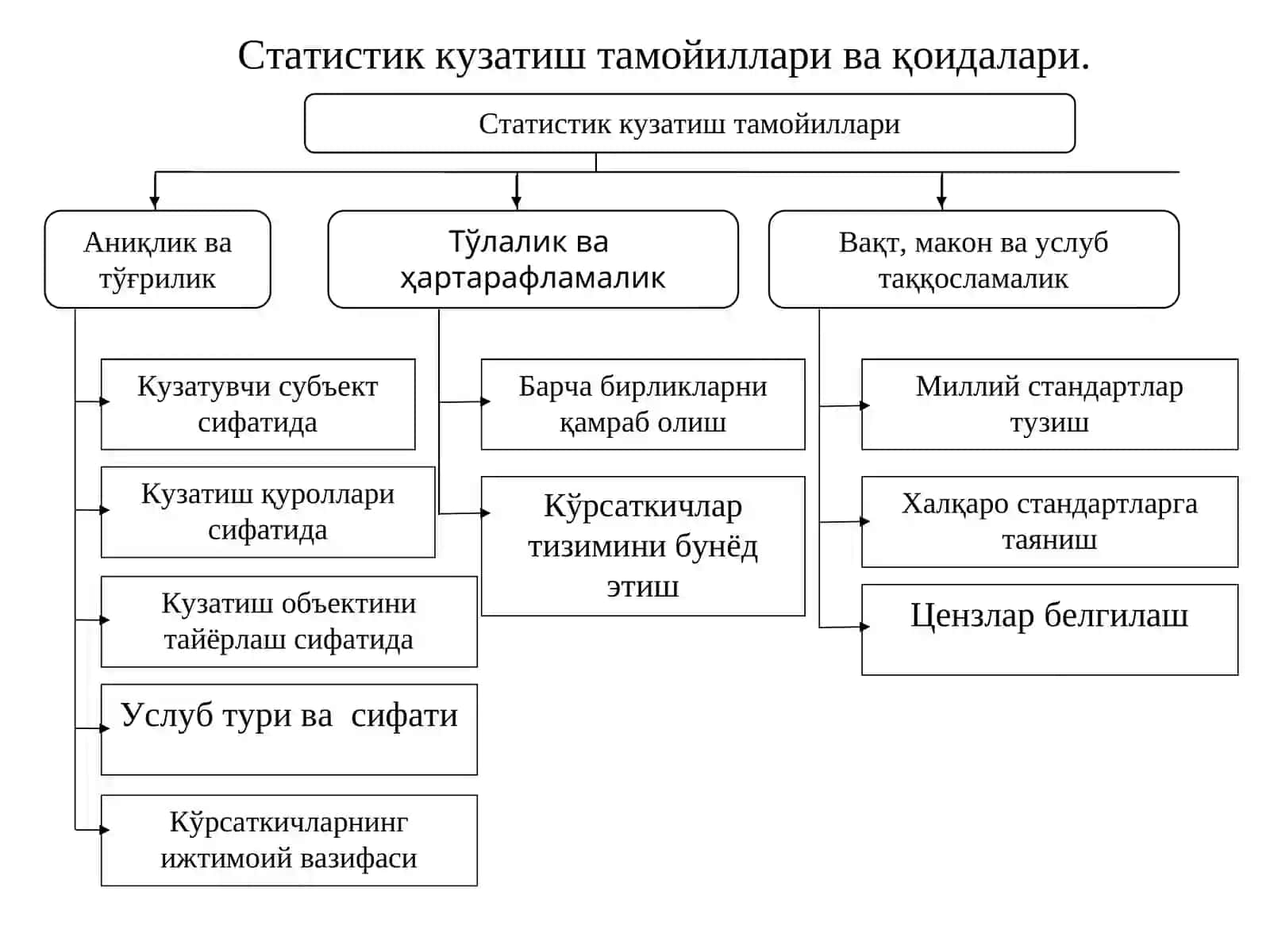 СТАТИСТИККУЗАТИШ 4