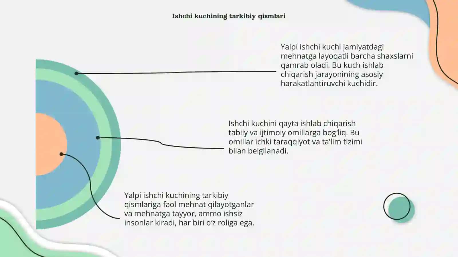 Yalpi ishchi kuchi tushunchasi 4