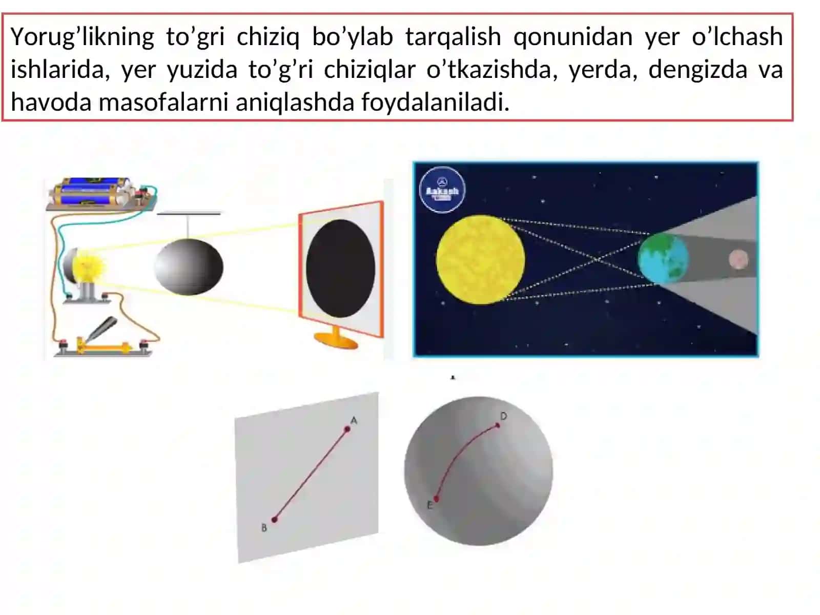 Geometrik optika qonunlari 4