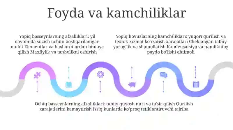 Yopiq Va Ochiq Basseynlar 4