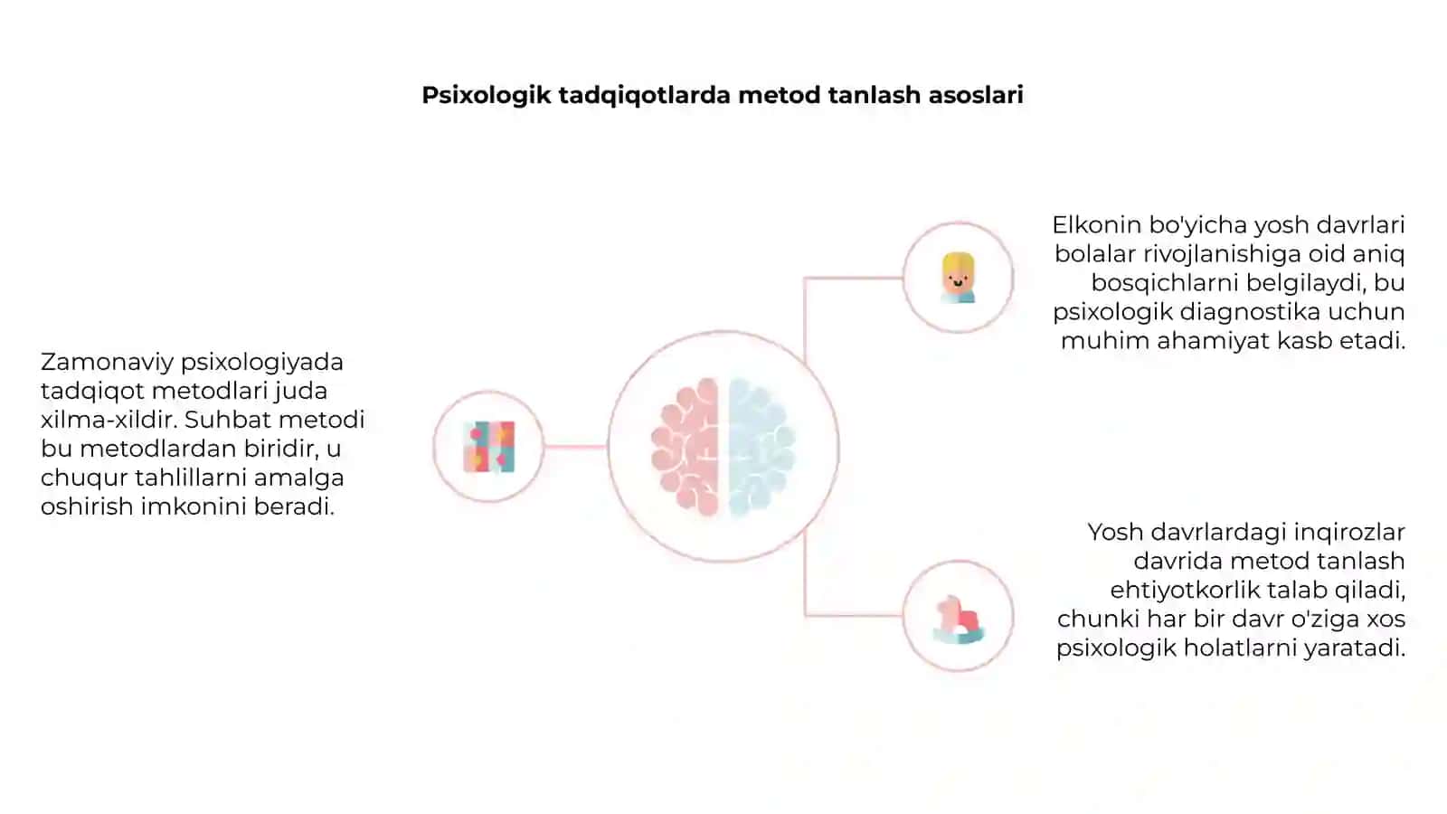 Zamonaviy psixologiyada tadqiqot metodlari 4