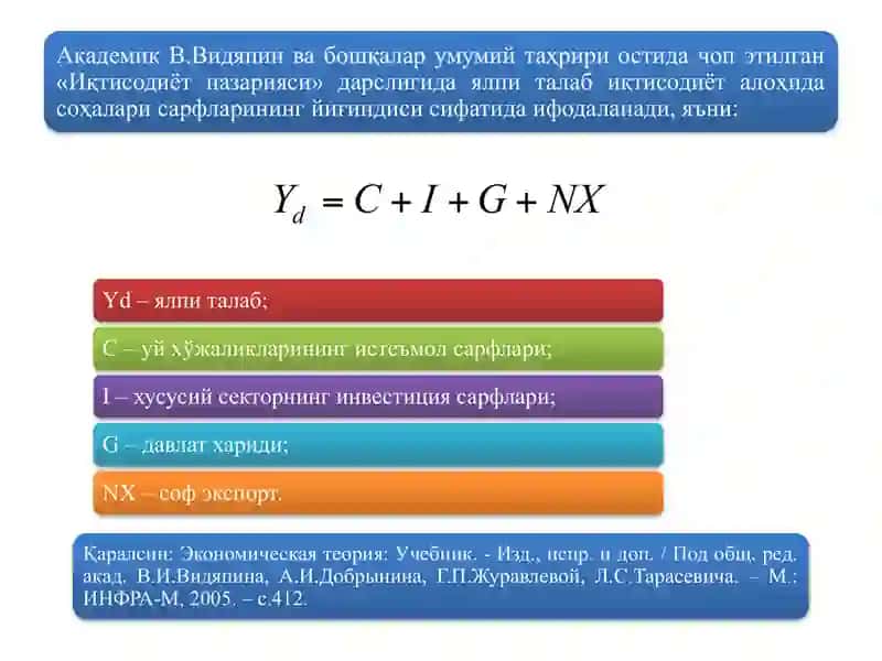 ЯЛПИ ТАЛАБ ВА ЯЛПИ ТАКЛИФ 4
