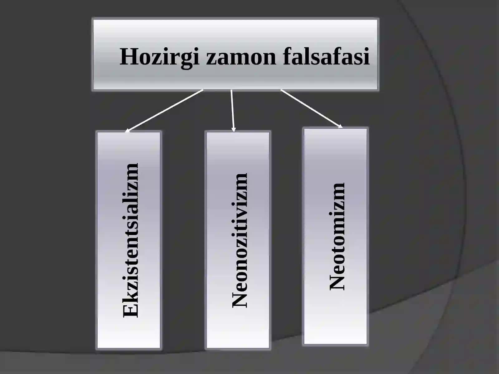 Falsafiy tafakkur taraqqiyoti bosqichlari: Sharq falsafasi 4