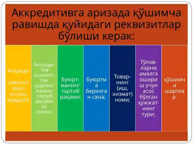 Xalqaro to'lov shakllari. 4