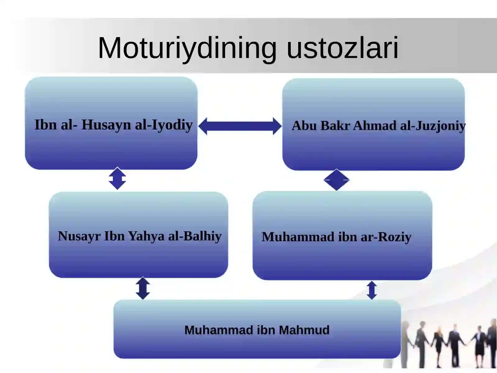 Abu Mansur Moturiydiy ilmiy merosi va uning ahamiyati 4