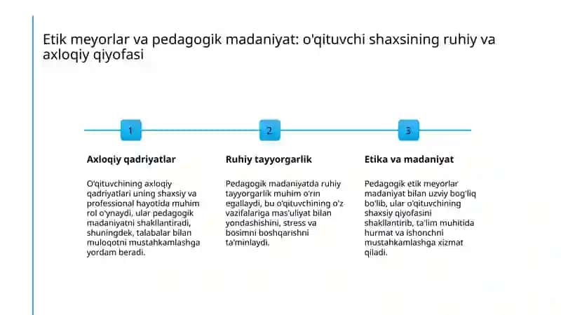 Pedagogik etik meyorlar va ularning o'qituvchining obro'siga ta'siri 4