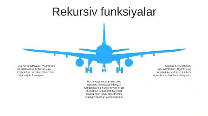 Algaritm Tushunchasini Formallashtirish 4