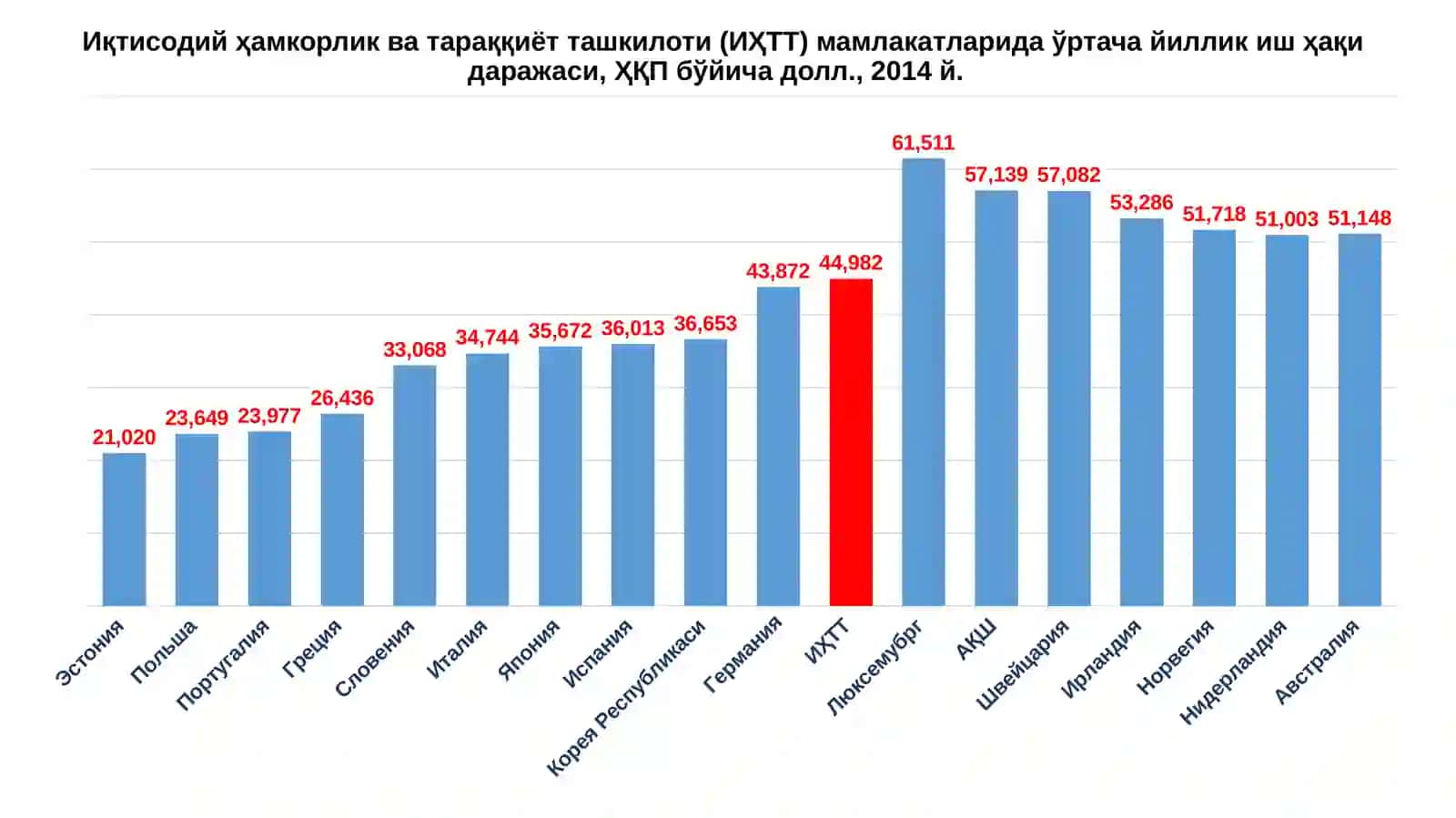 Ҳалқаро ишчи кучи миграцияси сабаблари ва асосий тушунчалари 4