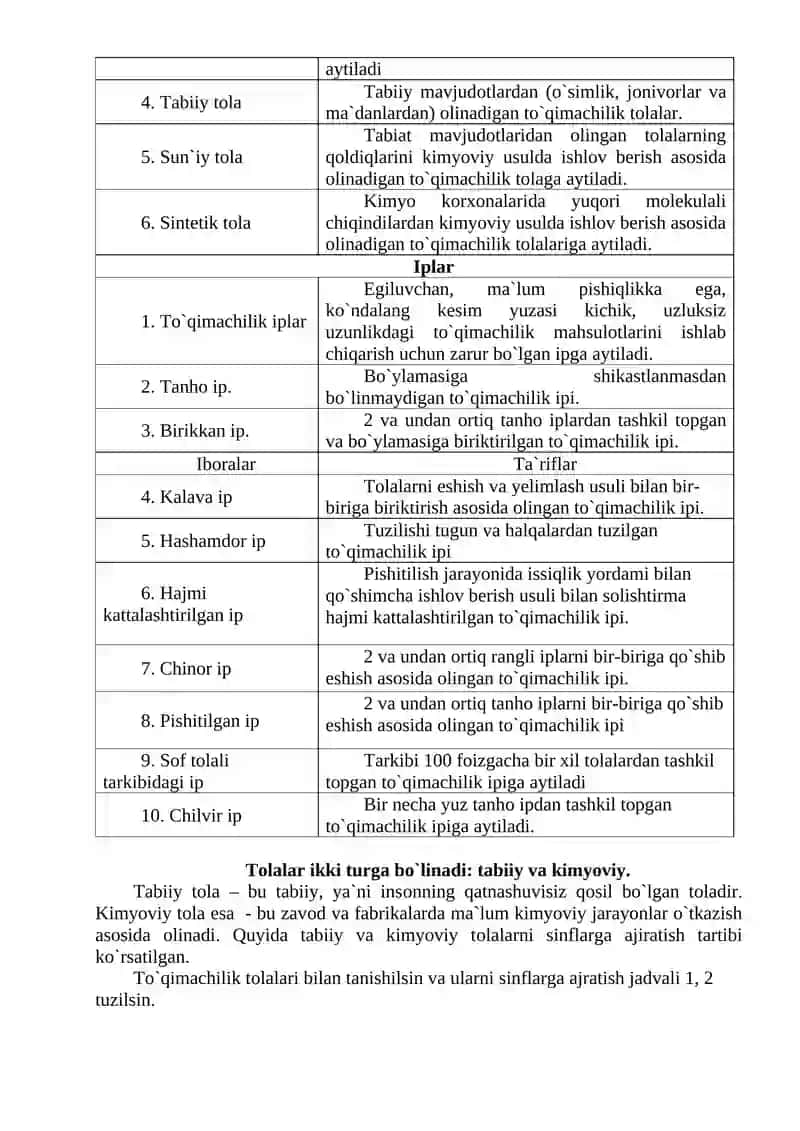 To'qimachilik to'lalari tasnifi 4