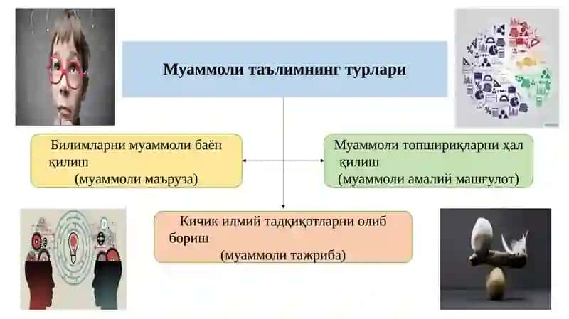 Муаммоли таълим технологияси ва усуллари 4