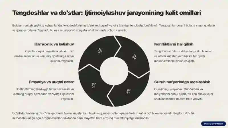 bolaning rivojlanishida ijtimoiy omillar 4