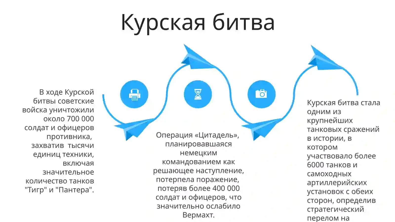 Великая отечественная война 4