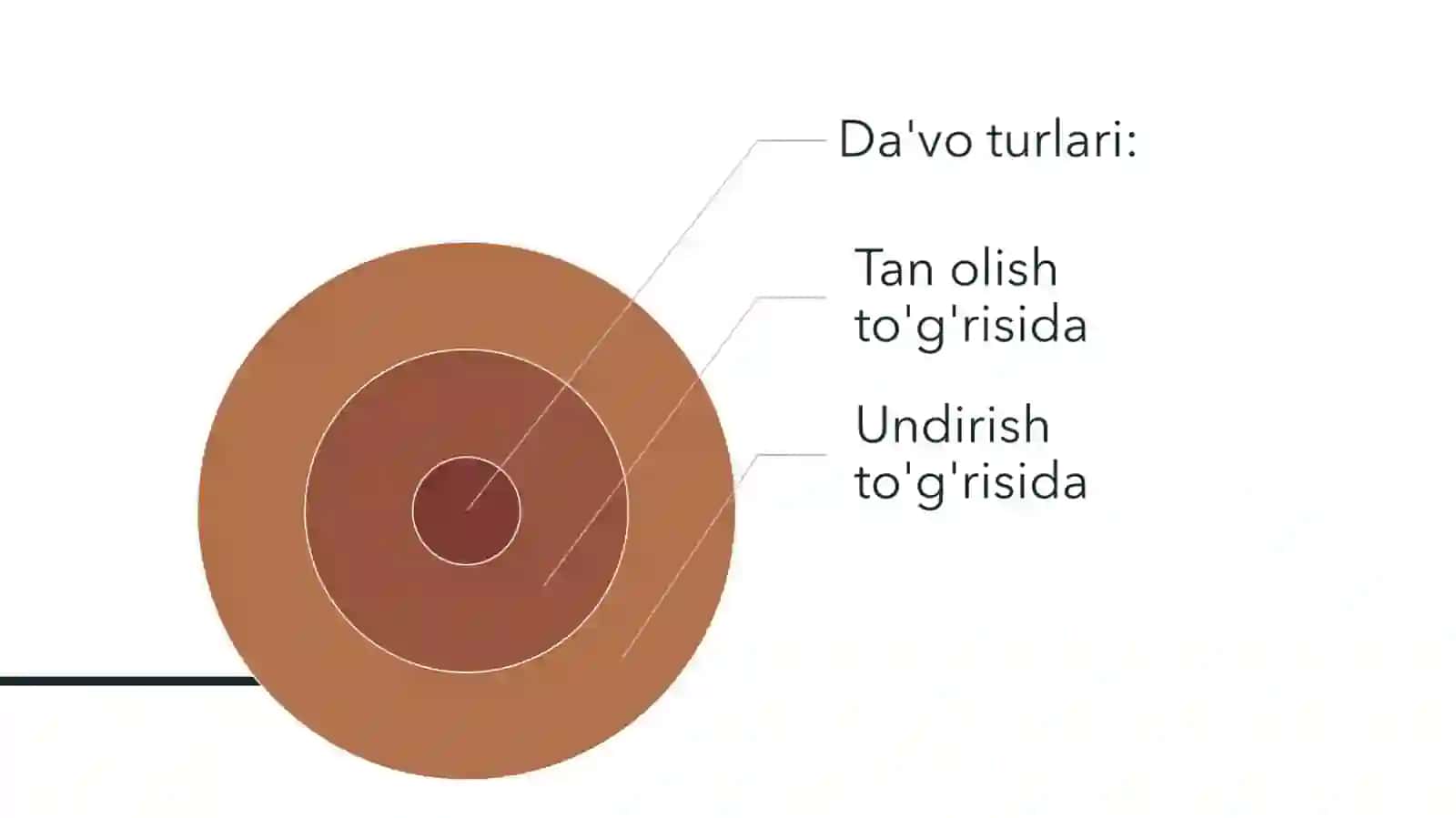 FUQAROLIK PROTSЕSSIDA DA’VO 4