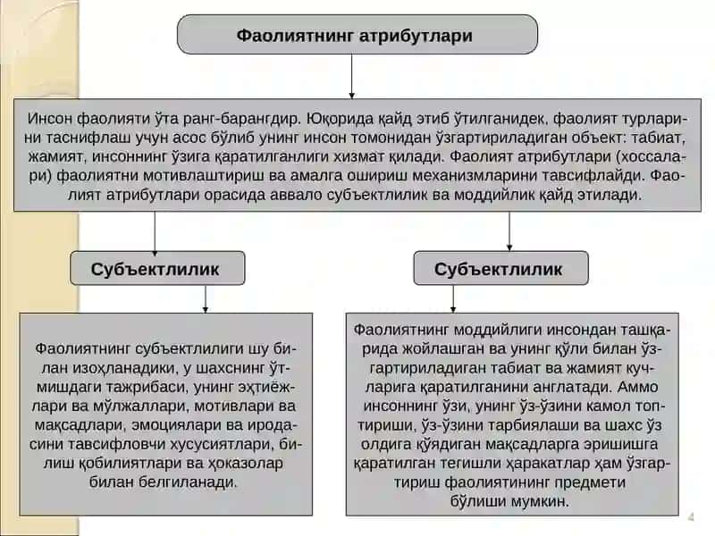 Фаолият фалсафаси 4