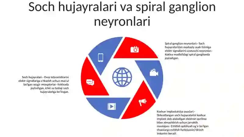 Eshitish Biofizikasi Elementlari 4