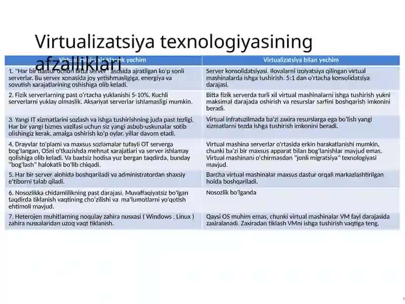 Bulut infrastrukturasi va virtualizatsiya. Virtual mashinalarni yaratish va boshqarish. 4