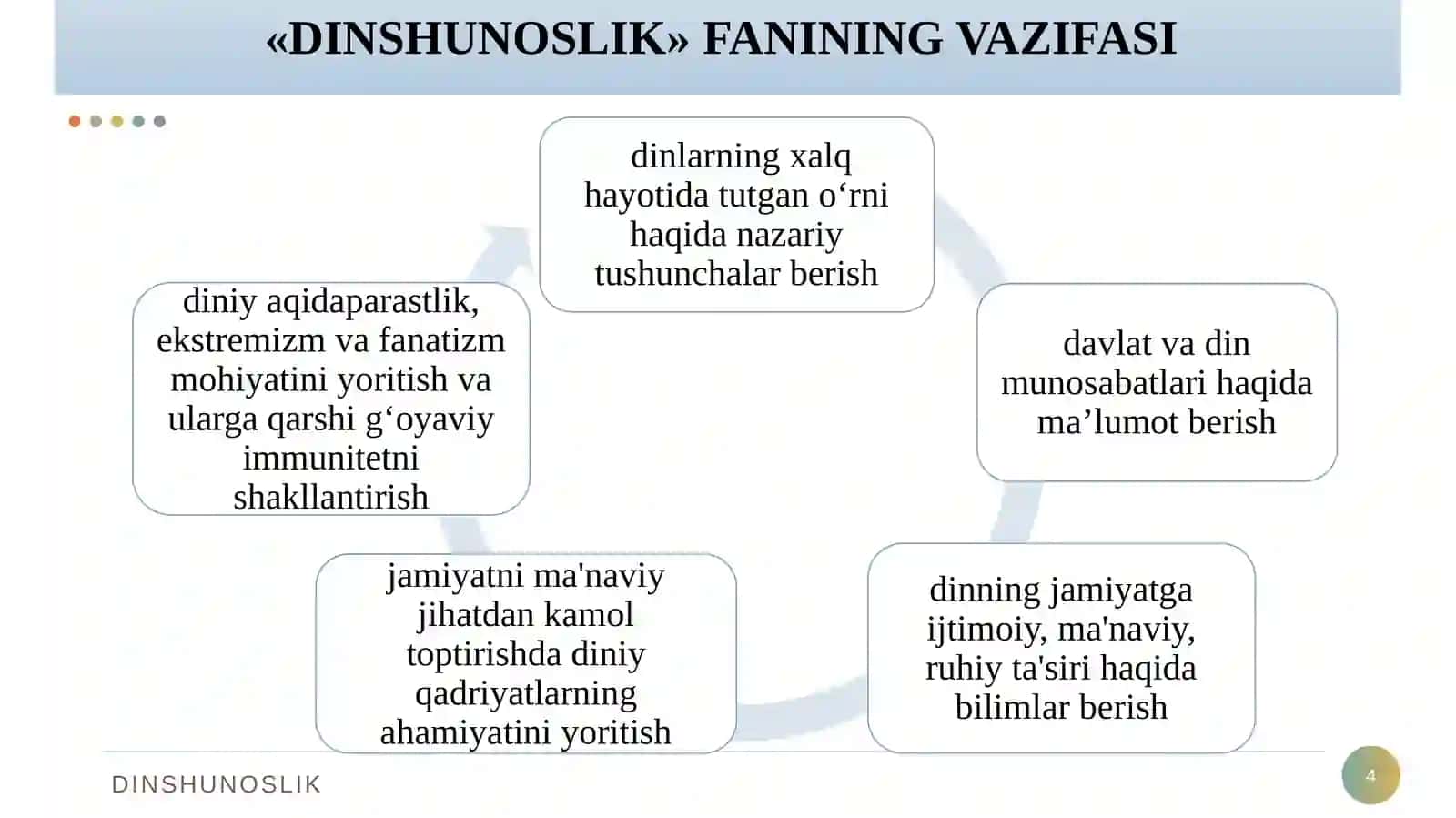 DINSHUNOSLIK 4