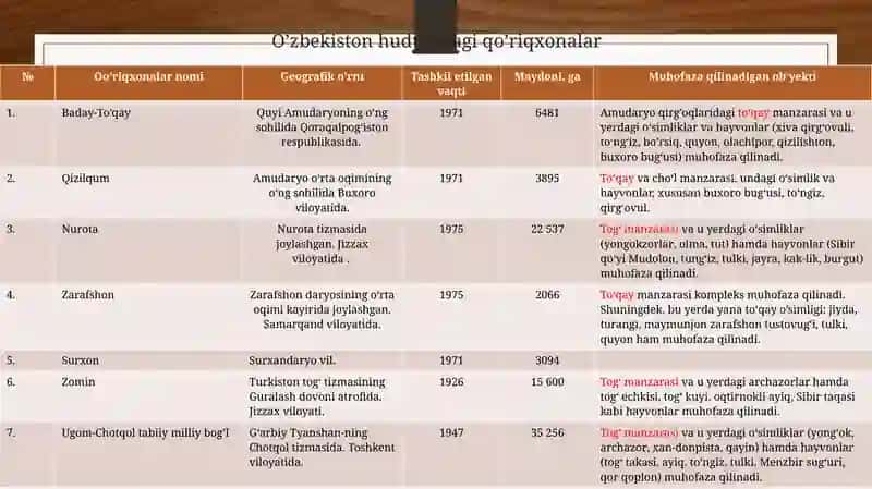 ALOHIDA MUHOFAZA ETILADIGAN TABIIY HUDUDLAR 4