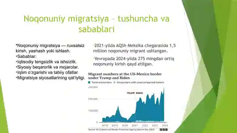 Xalqaro migratsiya jarayonlarini tartibga solish 4