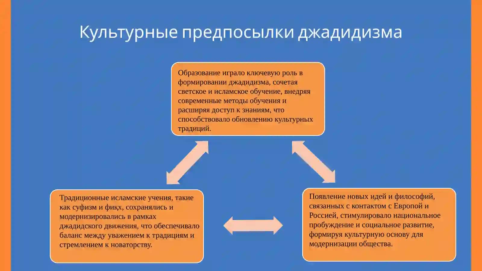 Движение джадидов в Туркестане 4