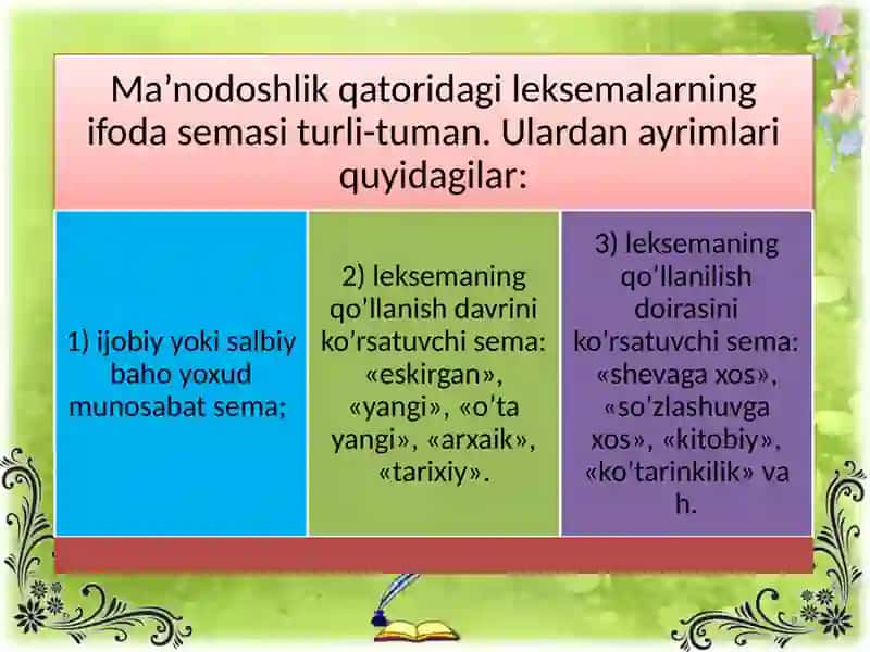 Leksema va sơz munosabati 4